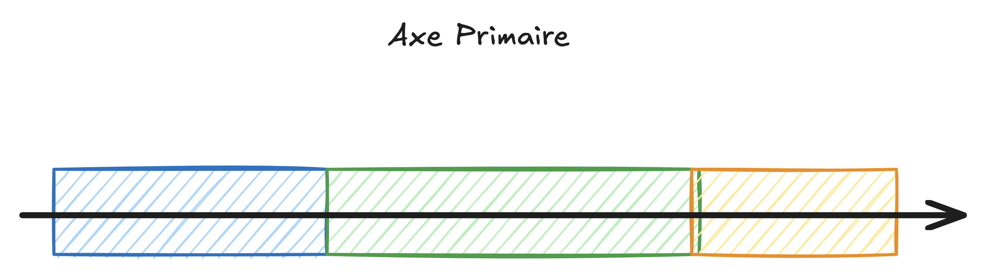 Flex axe primaire