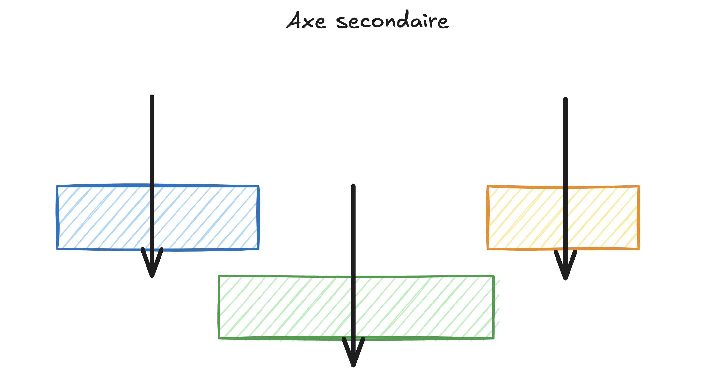 Flex axe secondaire