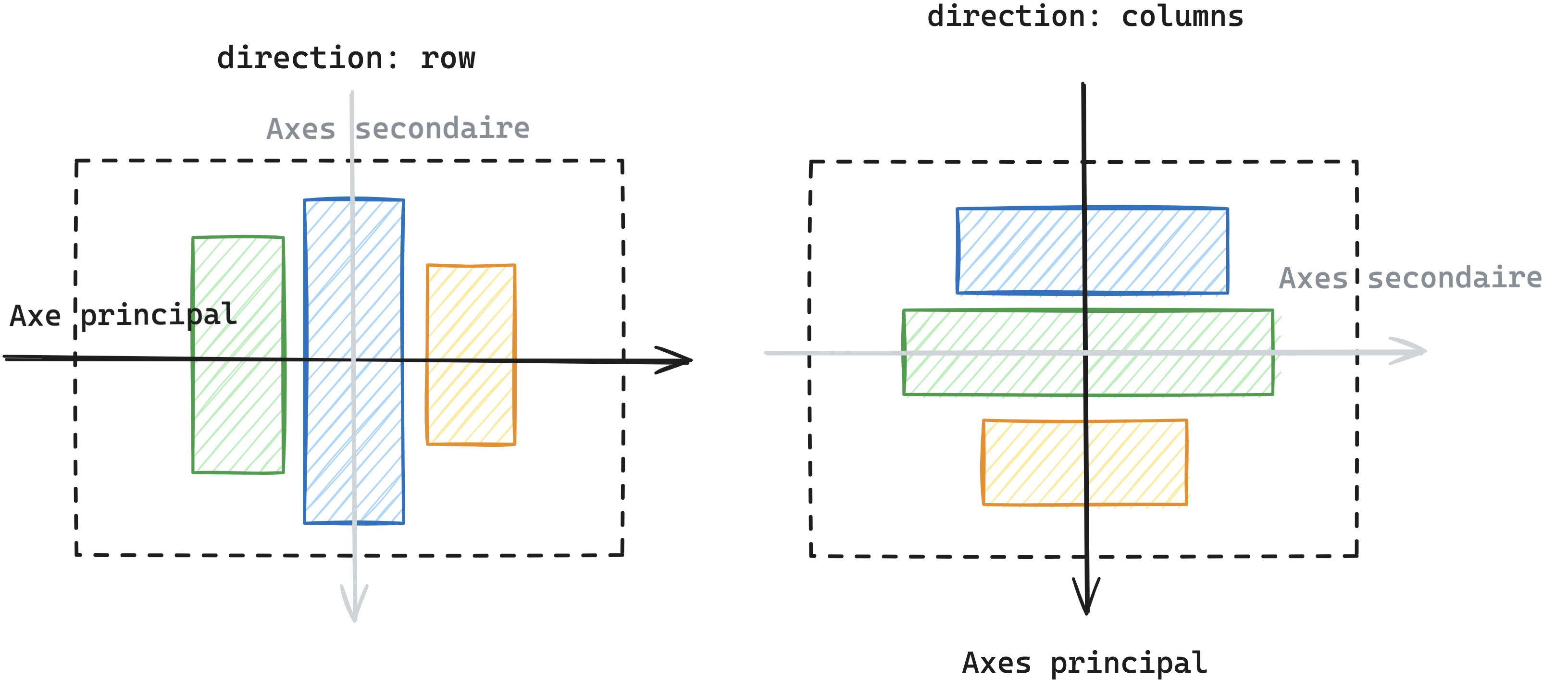 Flex axes
