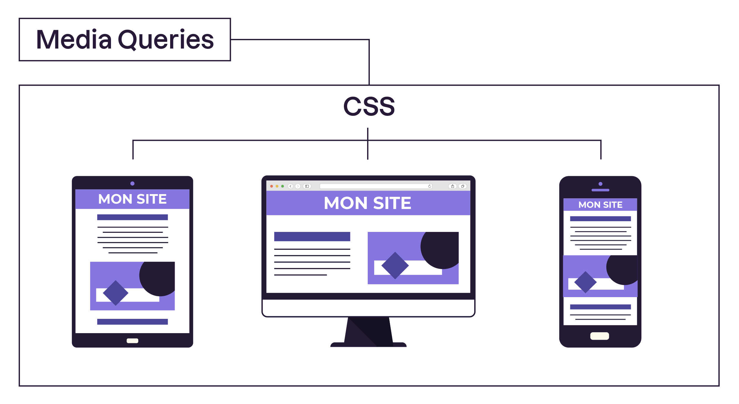 Media queries