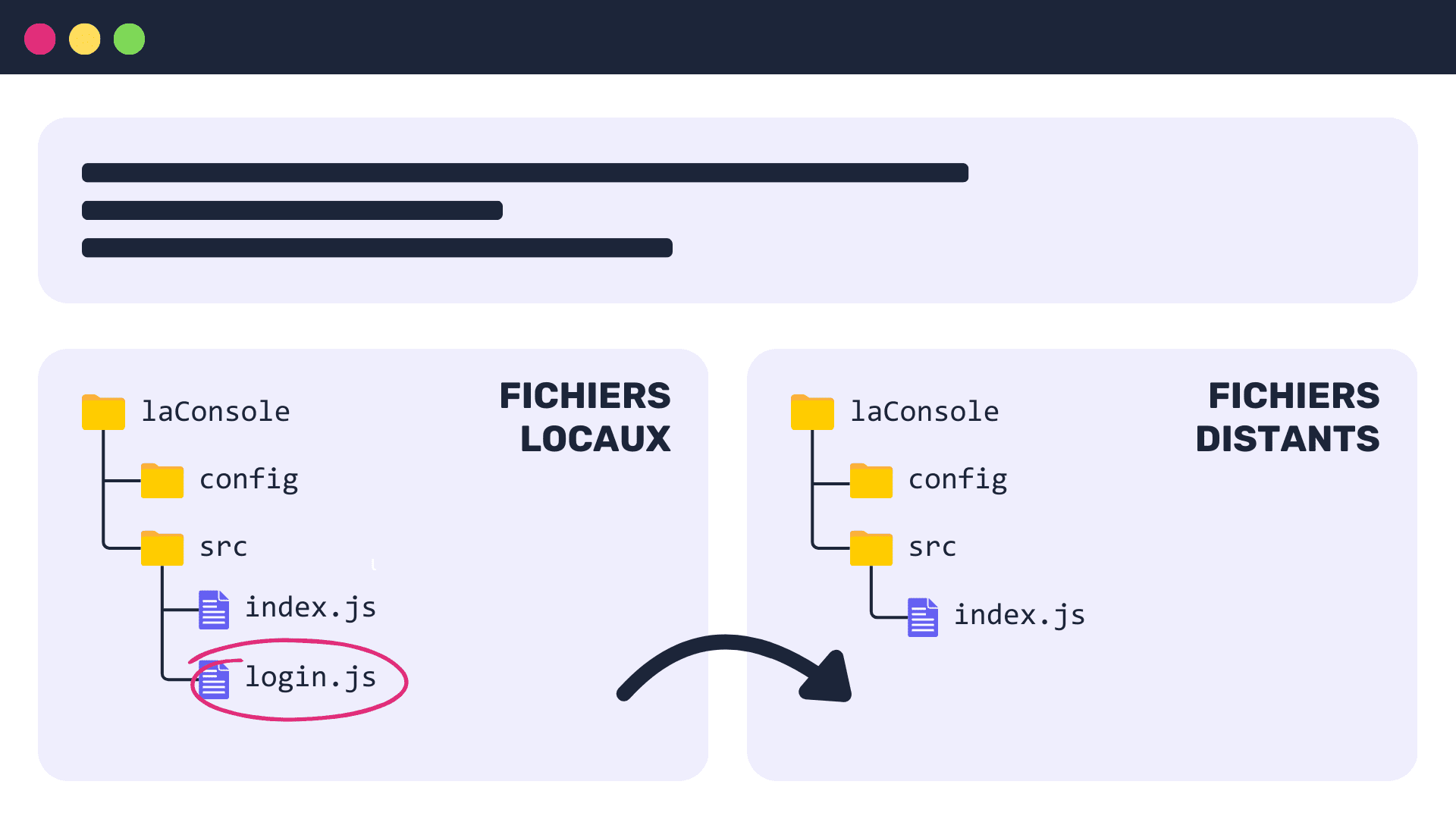 Client FTP