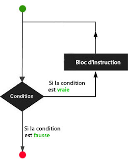 Image While