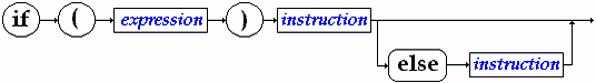 Syntaxe