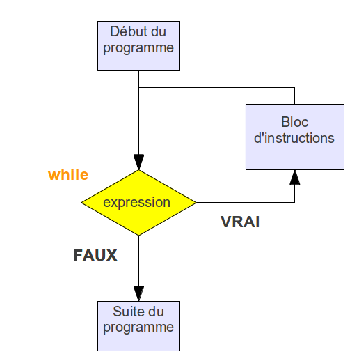 Syntaxe