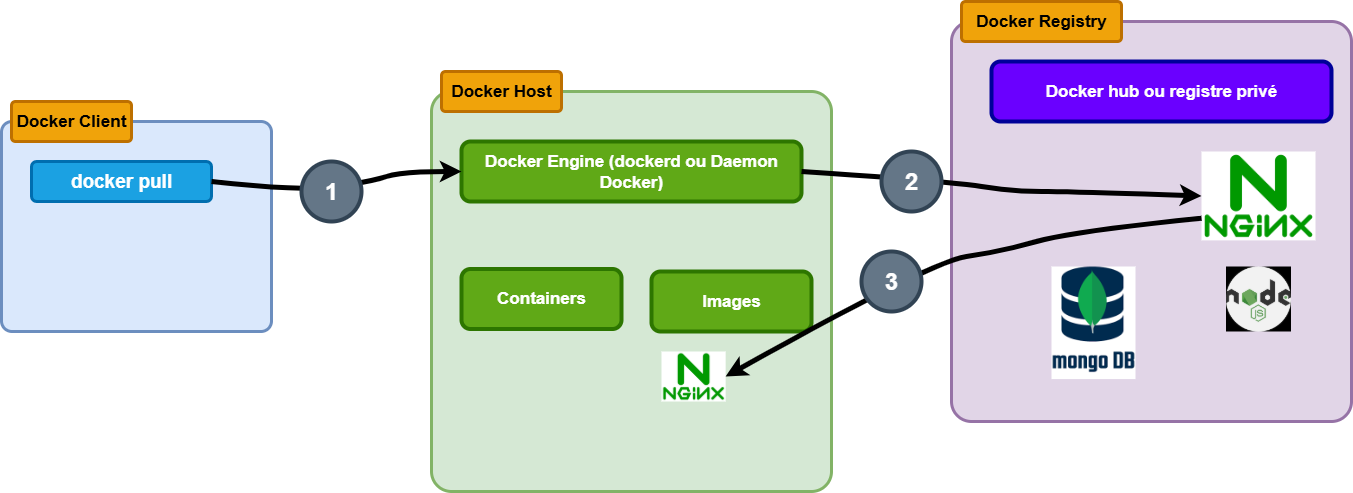 docker pull